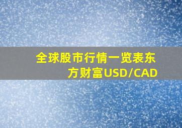 全球股市行情一览表东方财富USD/CAD