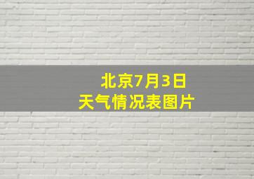 北京7月3日天气情况表图片