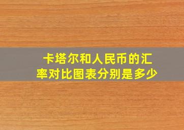 卡塔尔和人民币的汇率对比图表分别是多少