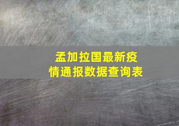 孟加拉国最新疫情通报数据查询表