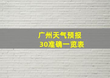 广州天气预报30准确一览表