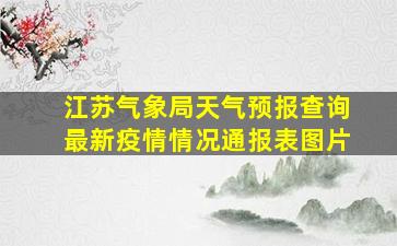 江苏气象局天气预报查询最新疫情情况通报表图片