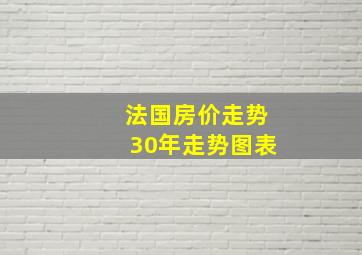 法国房价走势30年走势图表