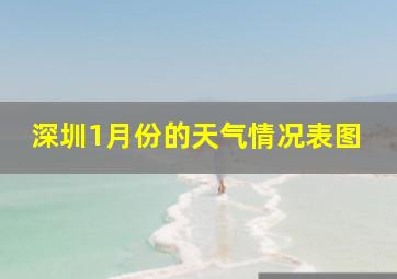 深圳1月份的天气情况表图