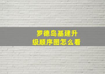 罗德岛基建升级顺序图怎么看