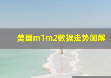 美国m1m2数据走势图解