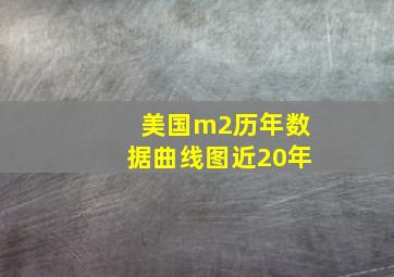 美国m2历年数据曲线图近20年