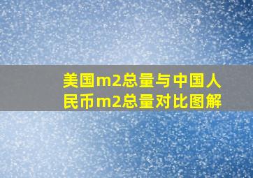 美国m2总量与中国人民币m2总量对比图解