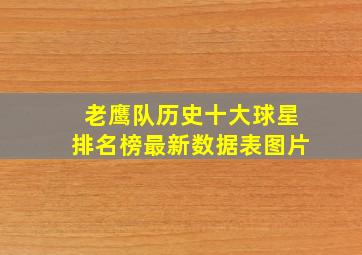 老鹰队历史十大球星排名榜最新数据表图片