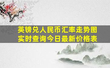 英镑兑人民币汇率走势图实时查询今日最新价格表