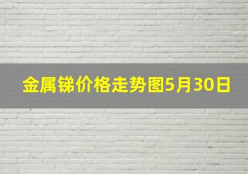 金属锑价格走势图5月30日