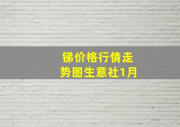 锑价格行情走势图生意社1月