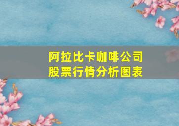 阿拉比卡咖啡公司股票行情分析图表