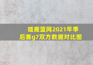 雄鹿篮网2021年季后赛g7双方数据对比图