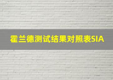 霍兰德测试结果对照表SIA